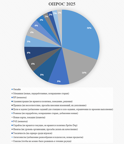 опрос2025