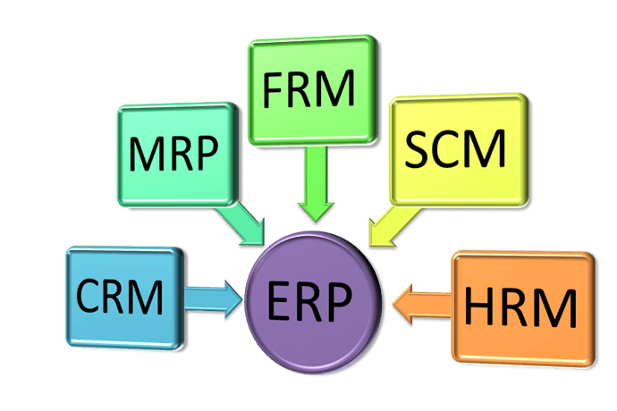 erp