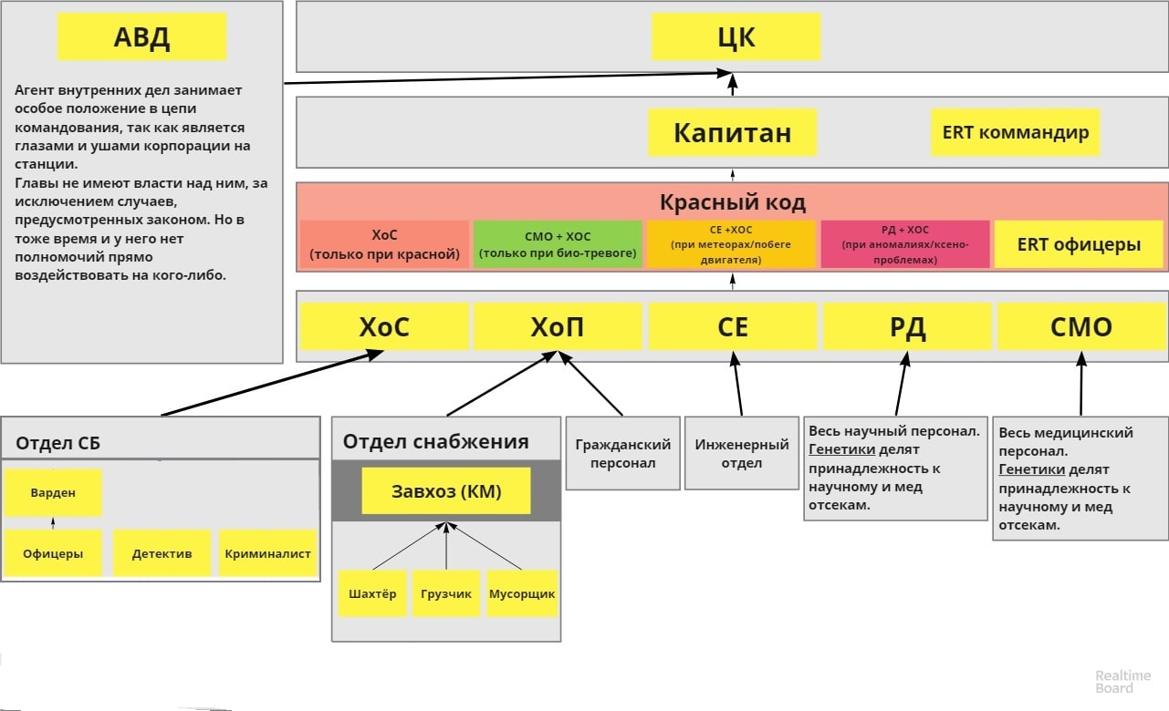 Ключ карта начальника геотермальной станции