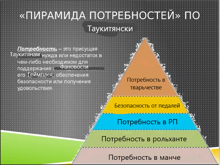 Высшие идеи. Пирамида потребностей по Маслоу. Пирамида Абрахама Маслоу 5 ступеней. Базовые потребности человека по пирамиде Маслоу. Пирамида потребностей ма ДОУ.